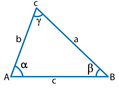 Law of Cosines 